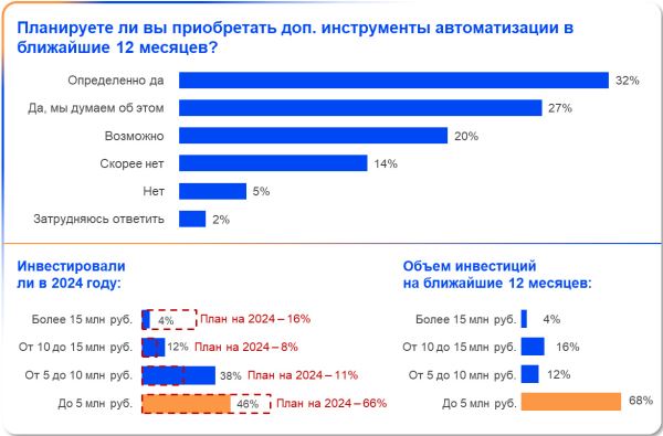 Бенчмаркинг юридической функции&nbsp;&ndash; 2025: ключевые выводы