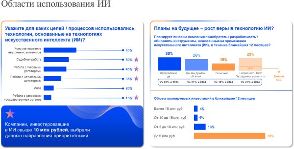 Бенчмаркинг юридической функции&nbsp;&ndash; 2025: ключевые выводы