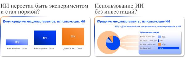 Бенчмаркинг юридической функции&nbsp;&ndash; 2025: ключевые выводы