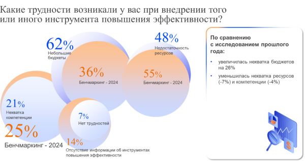 Бенчмаркинг юридической функции&nbsp;&ndash; 2025: ключевые выводы