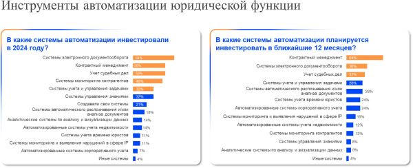 Бенчмаркинг юридической функции&nbsp;&ndash; 2025: ключевые выводы